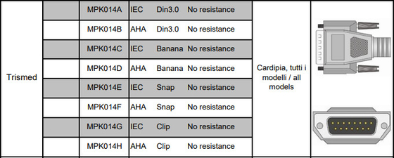 CE ISO13485 CF 10은 트리스메드를 위한 ECG 케이블에게 400 406 ECG 기계를 보내게 합니다